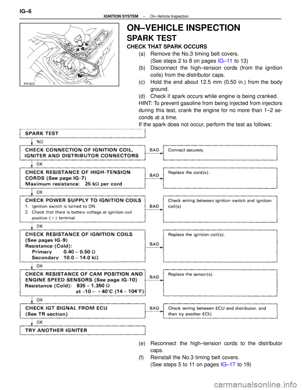 LEXUS SC400 1991  Service Repair Manual 
ON±VEHICLE INSPECTION
SPARK TEST
CHECK THAT SPARK OCCURS(a)  Remove the No.3 timing belt covers.(See steps 2 to 8 on pages  IG±11 to 13)
(b)  Disconnect  the high±tension cords (from the ignition
