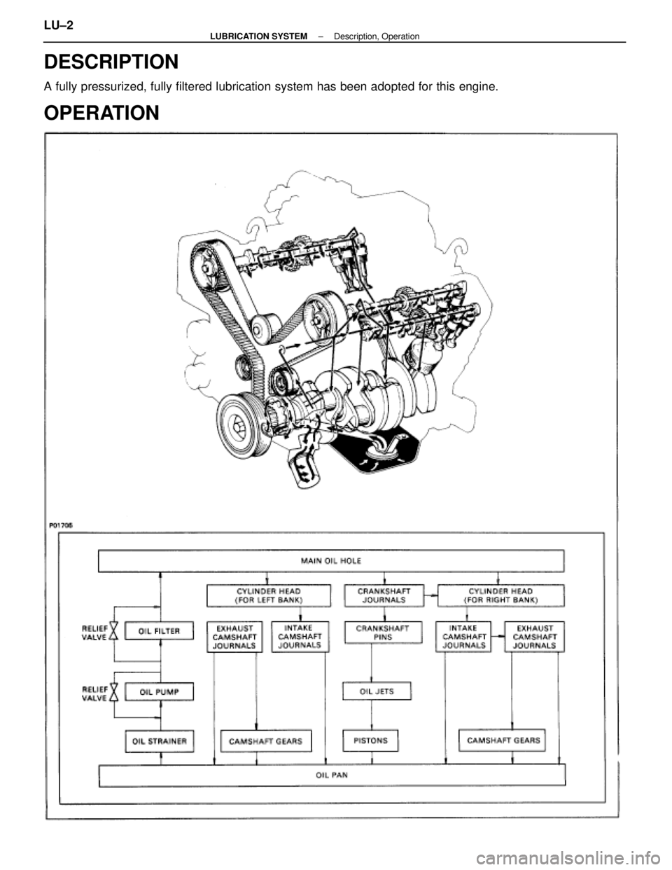 LEXUS SC400 1991 Service Repair Manual
DESCRIPTION
A fully pressurized, fully filtered lubrication system has been adopted \
for this engine.
OPERATION
LU±2±
LUBRICATION SYSTEM Description, Operation
WhereEverybodyKnowsYourName LEXUS SC400 1991 Service Repair Manual
DESCRIPTION
A fully pressurized, fully filtered lubrication system has been adopted \
for this engine.
OPERATION
LU±2±
LUBRICATION SYSTEM Description, Operation
WhereEverybodyKnowsYourName