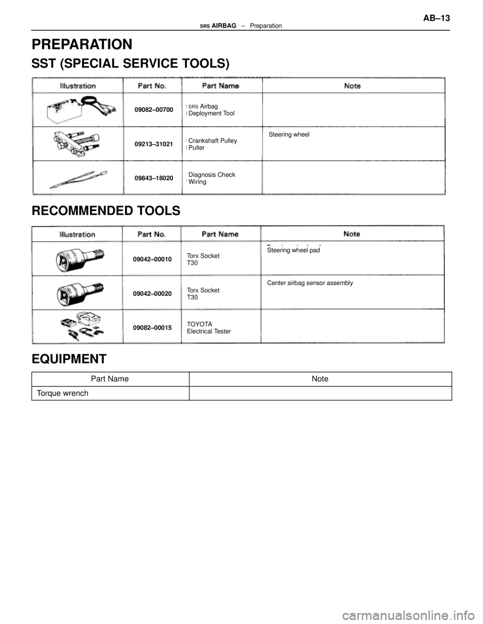 LEXUS SC400 1991 Service Repair Manual
PREPARATION
SST (SPECIAL SERVICE TOOLS)
09082±00700SRS Airbag
Deployment Tool
09213±31021Crankshaft Pulley
Puller
09843±18020Diagnosis Check
Wiring
Steering wheel
RECOMMENDED TOOLS
09042±00010Tor LEXUS SC400 1991 Service Repair Manual
PREPARATION
SST (SPECIAL SERVICE TOOLS)
09082±00700SRS Airbag
Deployment Tool
09213±31021Crankshaft Pulley
Puller
09843±18020Diagnosis Check
Wiring
Steering wheel
RECOMMENDED TOOLS
09042±00010Tor