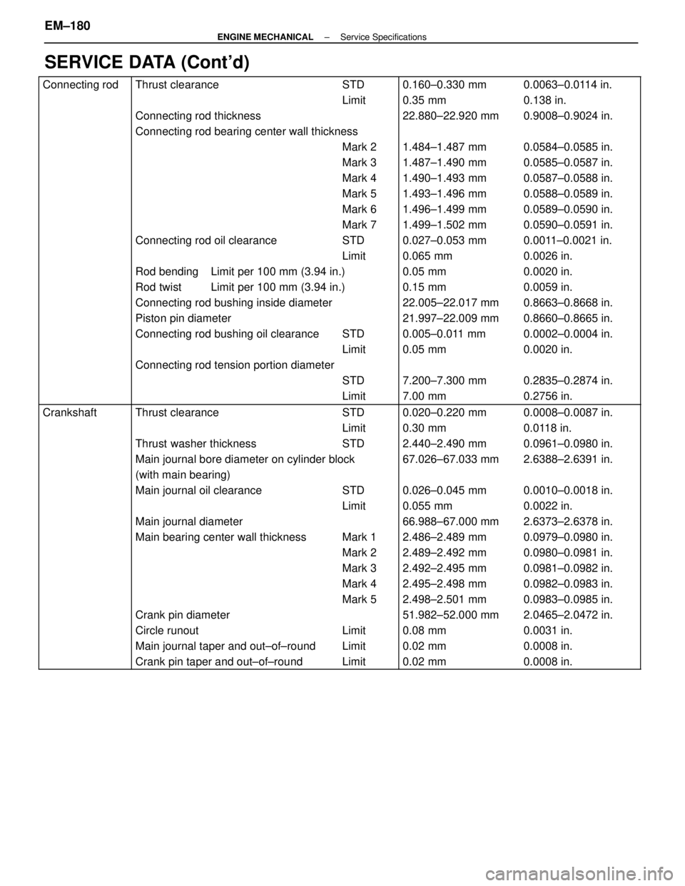 LEXUS SC400 1991  Service Repair Manual 
SERVICE DATA (Contd)
 Connecting rod Thrust clearance STD 0.160±0.330 mm 0.0063±0.0114 in.
 