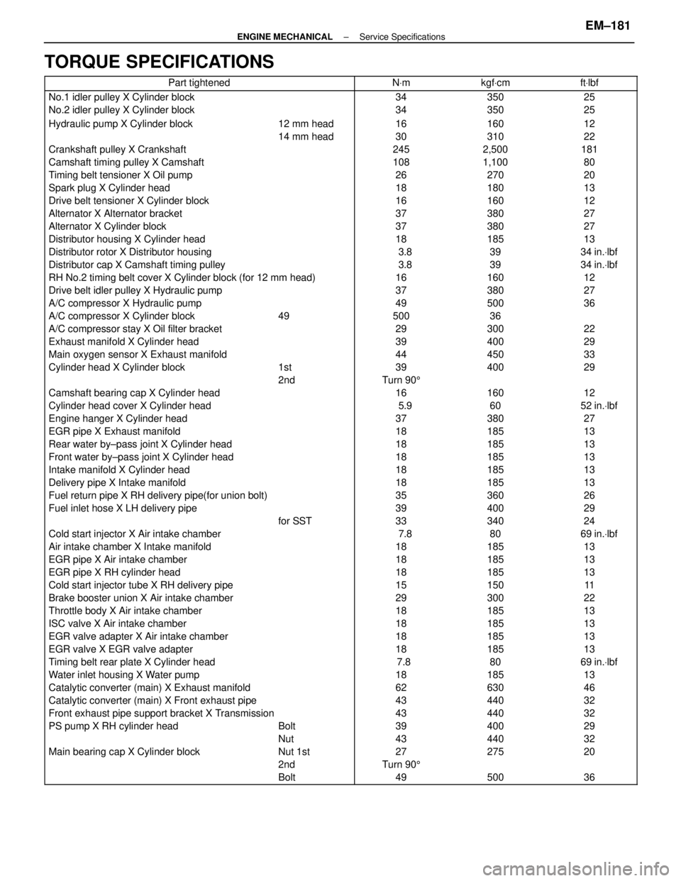 LEXUS SC400 1991  Service Manual PDF 
TORQUE SPECIFICATIONS
\
 \
Part tightened NVm kgf Vcm ft Vlbf
 No.1 idler pulley X Cylinder