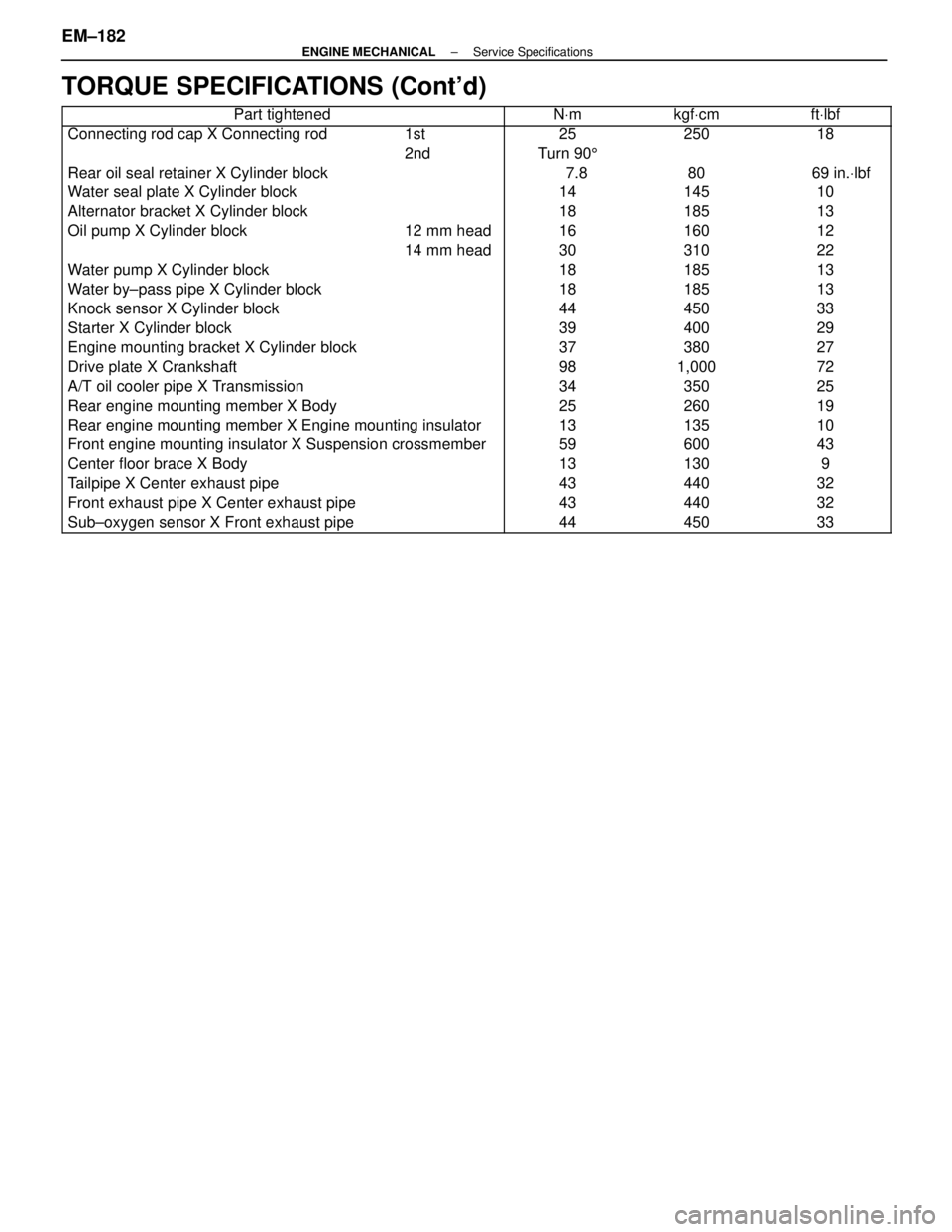 LEXUS SC400 1991  Service Manual PDF 
TORQUE SPECIFICATIONS (Contd)
\
 \
Part tightened NVm kgf Vcm ft Vlbf
 Connecting rod cap 