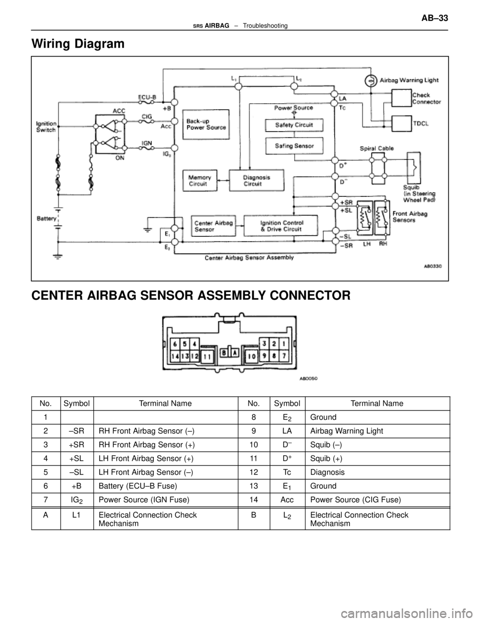 LEXUS SC400 1991  Service Repair Manual 
Wiring Diagram
CENTER AIRBAG SENSOR ASSEMBLY CONNECTOR
No.SymbolTerminal NameNo.SymbolTerminal Name
18E2Ground
2±SRRH Front Airbag Sensor (±)9LAAirbag Warning Light
3+SRRH Front Airbag Sensor (+)10