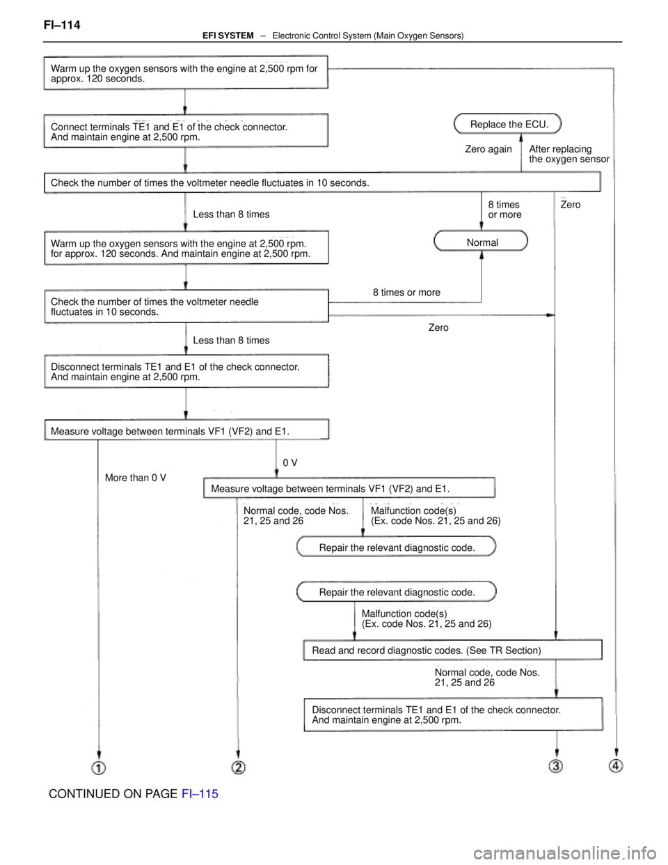 LEXUS SC400 1991  Service Manual PDF 
Warm up the oxygen sensors with the engine at 2,500 rpm for
approx. 120 seconds.
Connect terminals TE1 and E1 of the check connector.
And maintain engine at 2,500 rpm.
Check the number of times the v
