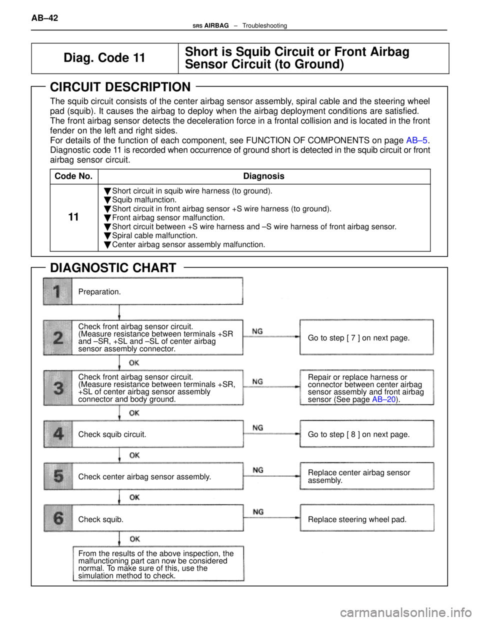 LEXUS SC400 1991 Service Repair Manual
Diag. Code 11Short is Squib Circuit or Front Airbag
Sensor Circuit (to Ground)
CIRCUIT DESCRIPTION
The squib circuit consists of the center airbag sensor assembly, spiral cable and the steering wheel LEXUS SC400 1991 Service Repair Manual
Diag. Code 11Short is Squib Circuit or Front Airbag
Sensor Circuit (to Ground)
CIRCUIT DESCRIPTION
The squib circuit consists of the center airbag sensor assembly, spiral cable and the steering wheel