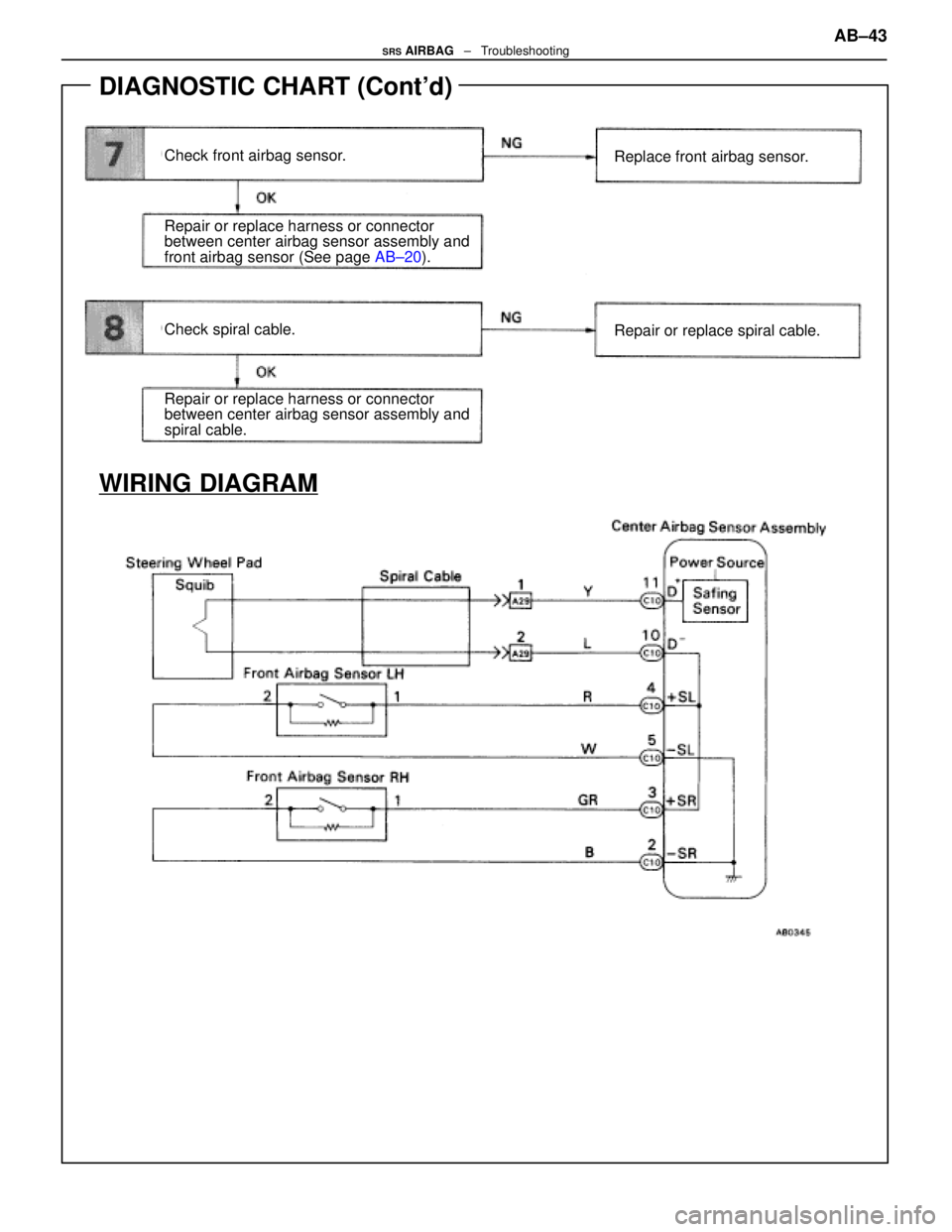 LEXUS SC400 1991 Service Repair Manual
DIAGNOSTIC CHART (Contd)
Check front airbag sensor.Replace front airbag sensor.
Repair or replace spiral cable.Check spiral cable. Repair or replace harness or connector
between center airbag sensor LEXUS SC400 1991 Service Repair Manual
DIAGNOSTIC CHART (Contd)
Check front airbag sensor.Replace front airbag sensor.
Repair or replace spiral cable.Check spiral cable. Repair or replace harness or connector
between center airbag sensor