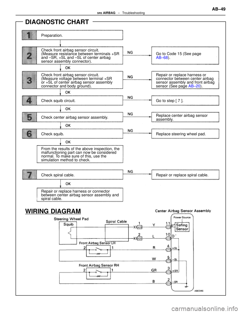 LEXUS SC400 1991 Service Repair Manual
DIAGNOSTIC CHART
Preparation.
Check front airbag sensor circuit.
(Measure voltage between terminal +SR
or +SL of center airbag sensor assembly
connector and body ground).
From the results of the abov LEXUS SC400 1991 Service Repair Manual
DIAGNOSTIC CHART
Preparation.
Check front airbag sensor circuit.
(Measure voltage between terminal +SR
or +SL of center airbag sensor assembly
connector and body ground).
From the results of the abov