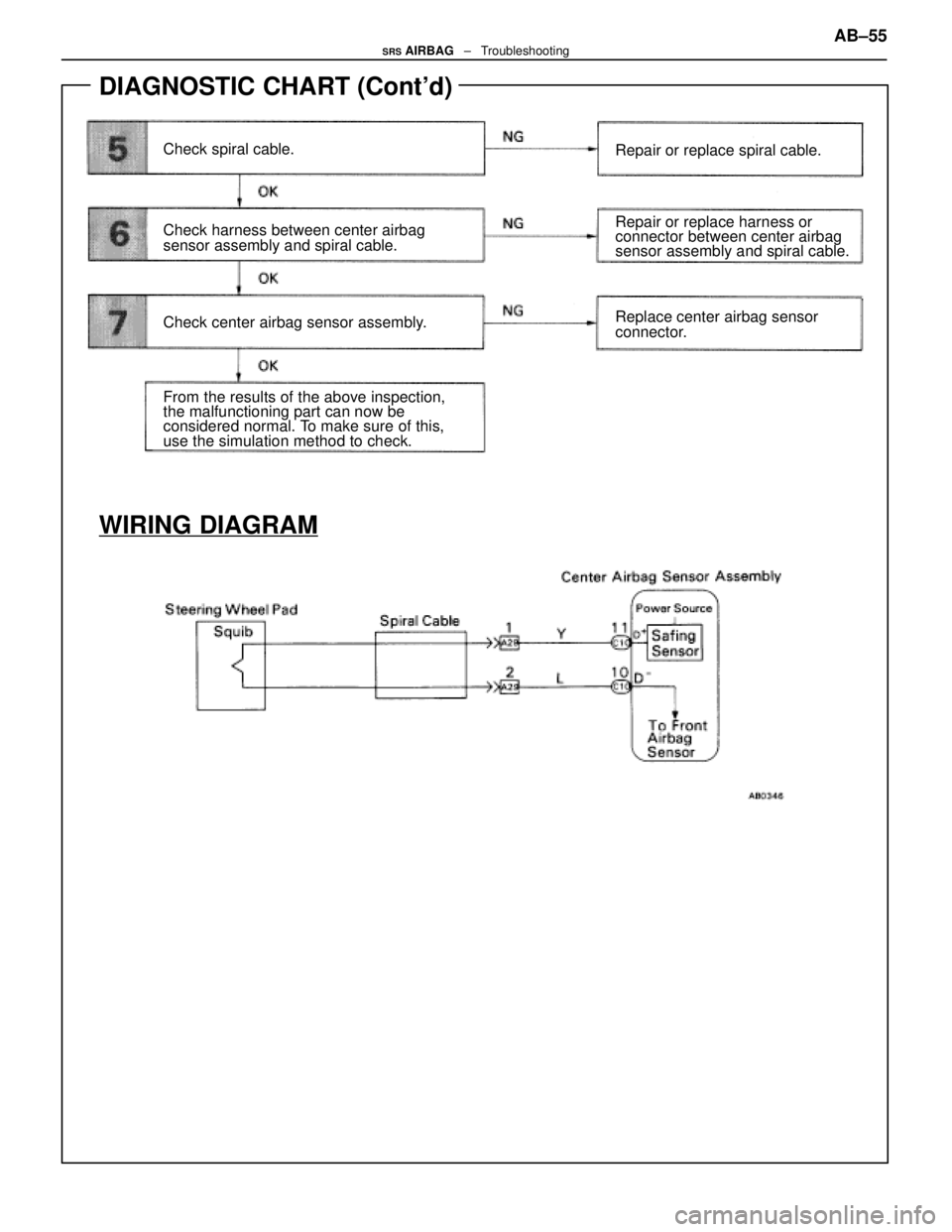 LEXUS SC400 1991 Service Repair Manual
DIAGNOSTIC CHART (Contd)
Check spiral cable.Repair or replace spiral cable.
Check harness between center airbag
sensor assembly and spiral cable.Repair or replace harness or
connector between center LEXUS SC400 1991 Service Repair Manual
DIAGNOSTIC CHART (Contd)
Check spiral cable.Repair or replace spiral cable.
Check harness between center airbag
sensor assembly and spiral cable.Repair or replace harness or
connector between center