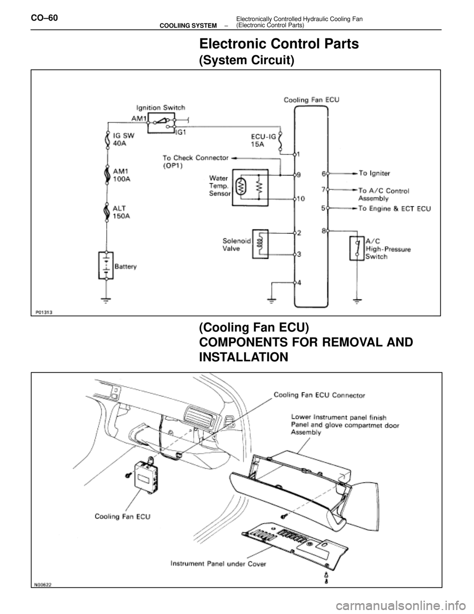 LEXUS SC400 1991  Service Repair Manual 
Electronic Control Parts
(System Circuit)
(Cooling Fan ECU)
COMPONENTS FOR REMOVAL AND
INSTALLATION
CO±60±
COOLIING SYSTEM Electronically Controlled Hydraulic Cooling Fan
(Electronic Control Parts)