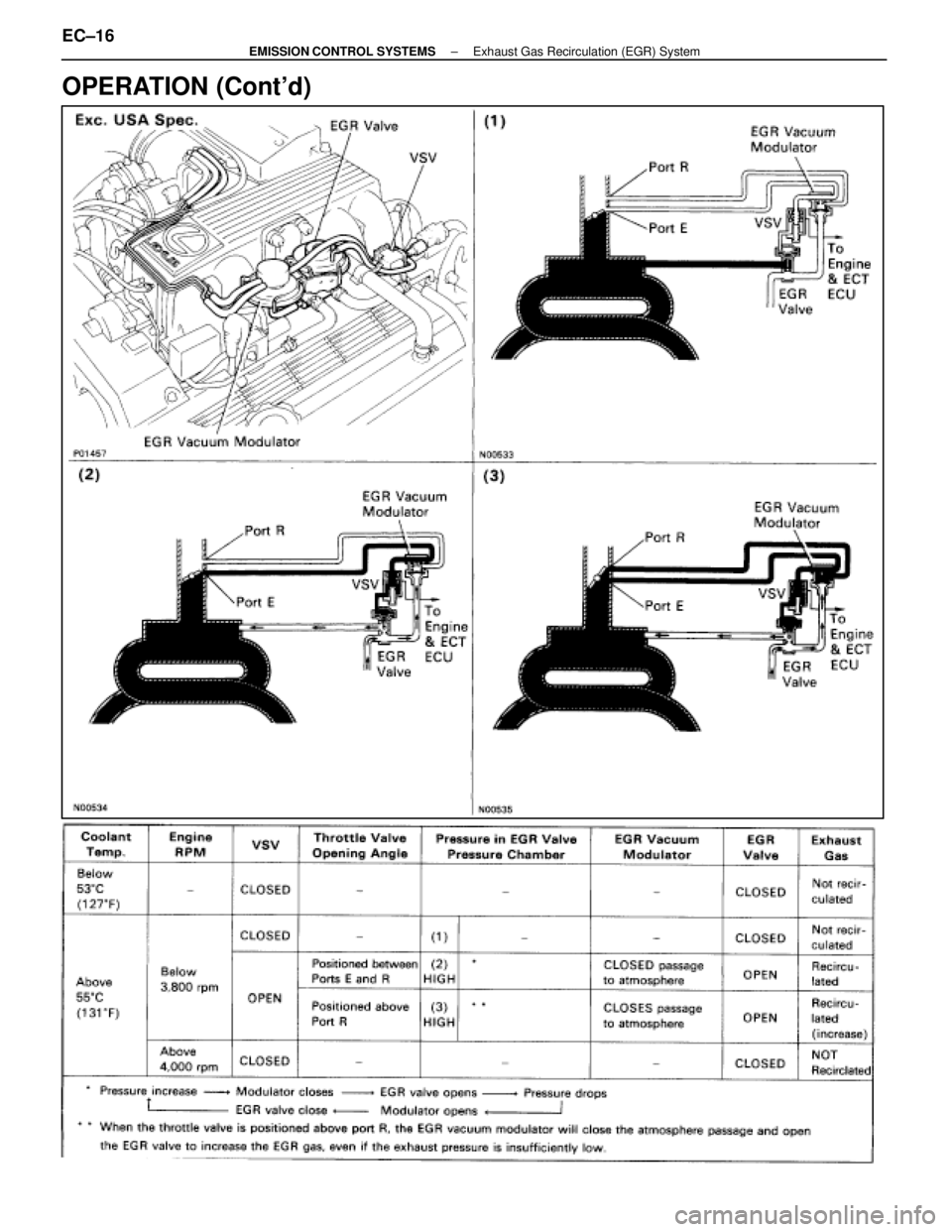 LEXUS SC400 1991  Service Repair Manual 
OPERATION (Contd)
EC±16±
EMISSION CONTROL SYSTEMS Exhaust Gas Recirculation (EGR) System 
WhereEverybodyKnowsYourName  