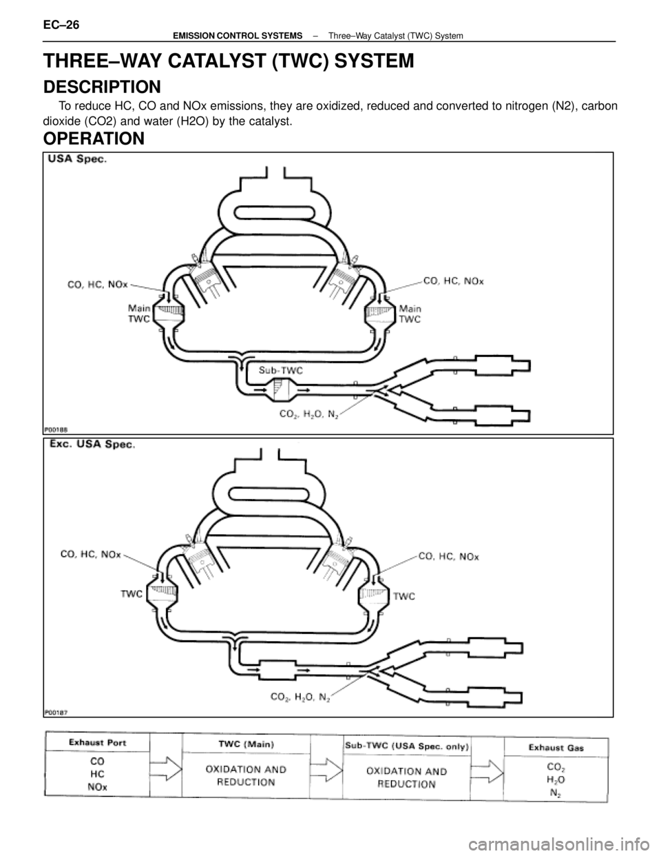 LEXUS SC400 1991  Service Repair Manual 
THREE±WAY CATALYST (TWC) SYSTEM
DESCRIPTION
To reduce HC, CO and NOx emissions, they are oxidized, reduced and convert\
ed to nitrogen (N2), carbon
dioxide (CO2) and water (H2O) by the catalyst.
OPE