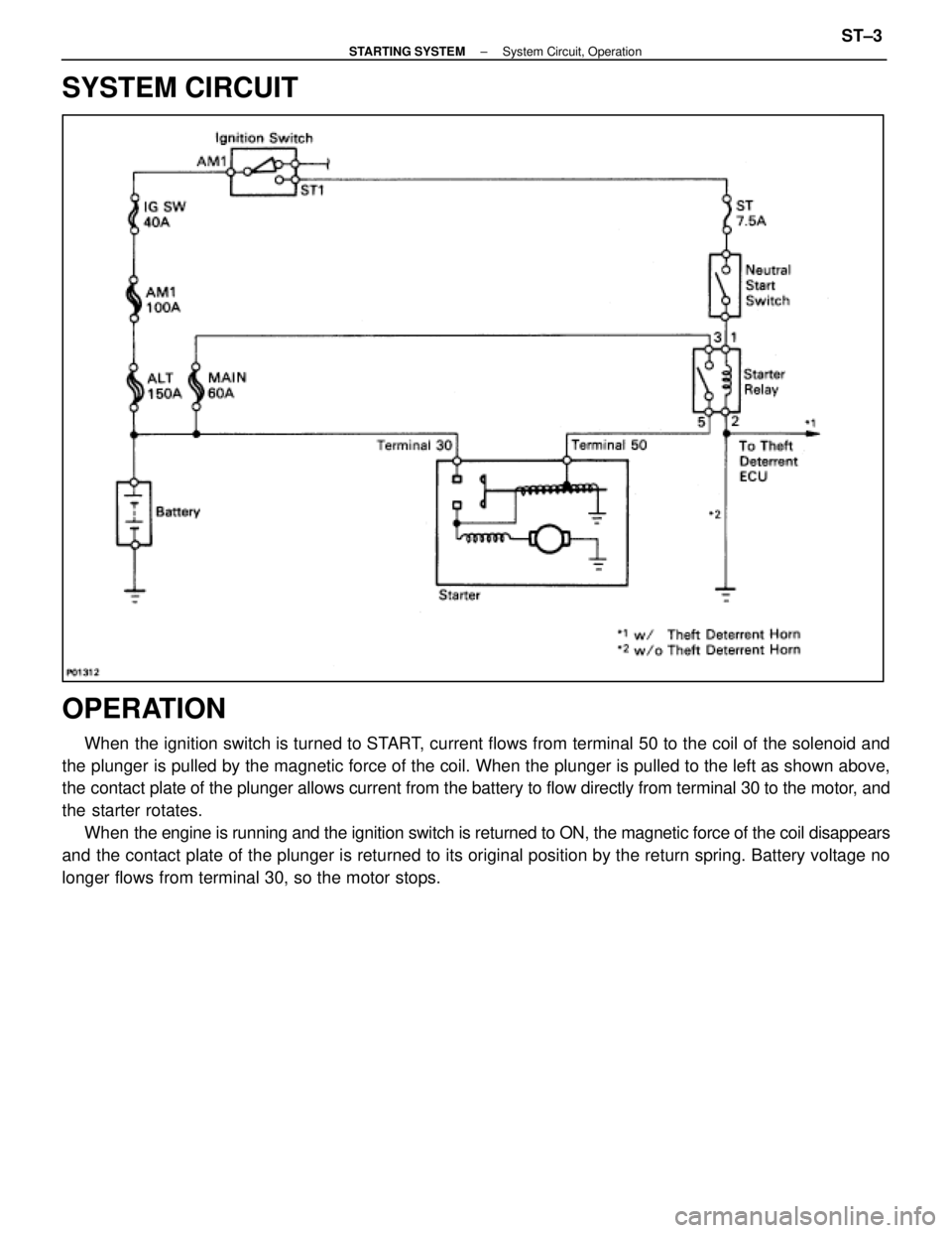 LEXUS SC400 1991  Service Repair Manual 
SYSTEM CIRCUIT
OPERATION
When the ignition switch is turned to START, current flows from terminal 50 to the coil of the solenoid and
the plunger is pulled by the magnetic force of the coil. When the 