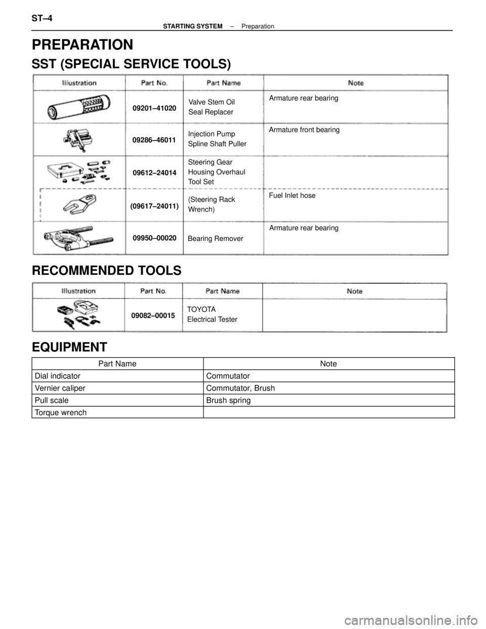 LEXUS SC400 1991  Service Repair Manual 
PREPARATION
SST (SPECIAL SERVICE TOOLS)
09201±41020Valve Stem Oil
Seal ReplacerArmature rear bearing
09286±46011Injection Pump
Spline Shaft PullerArmature front bearing
09612±24014
Steering Gear
H