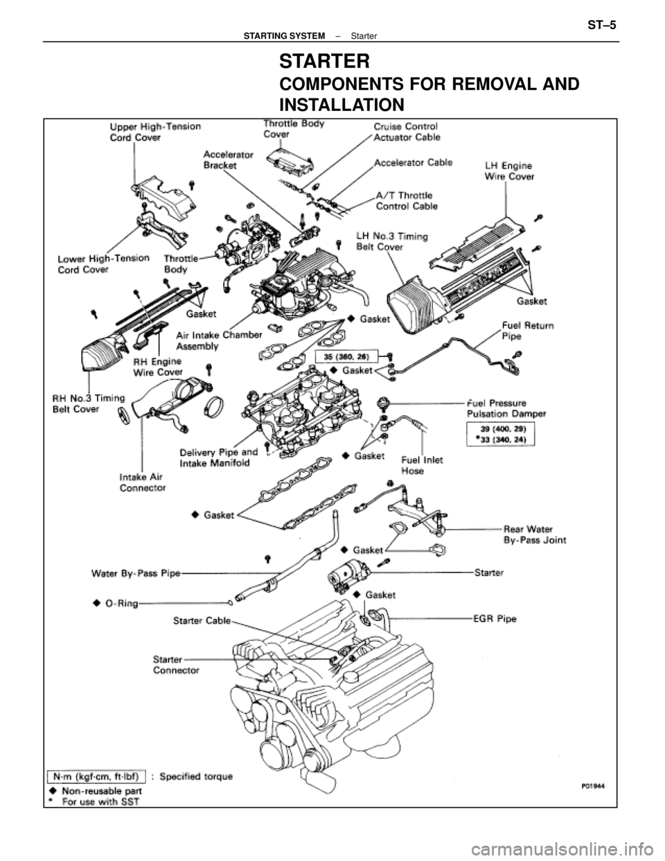 LEXUS SC400 1991  Service Repair Manual 
STARTER
COMPONENTS FOR REMOVAL AND
INSTALLATION
±
STARTING SYSTEM StarterST±5 
WhereEverybodyKnowsYourName  