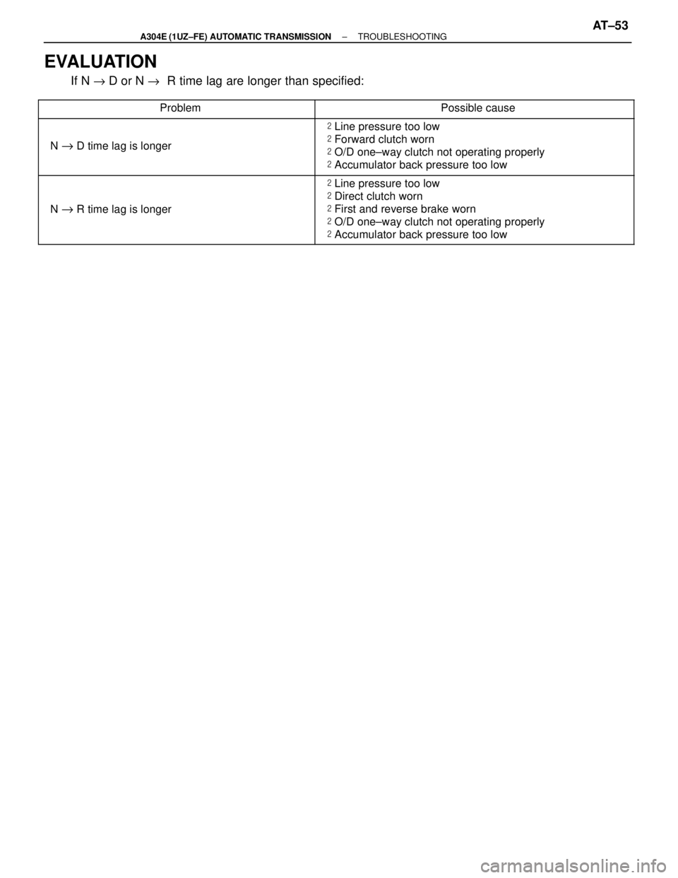 LEXUS SC400 1991  Service Repair Manual 
EVALUATION
If N " D or N  "  R time lag are longer than specified:
 Problem\
 \
Possible cause 
