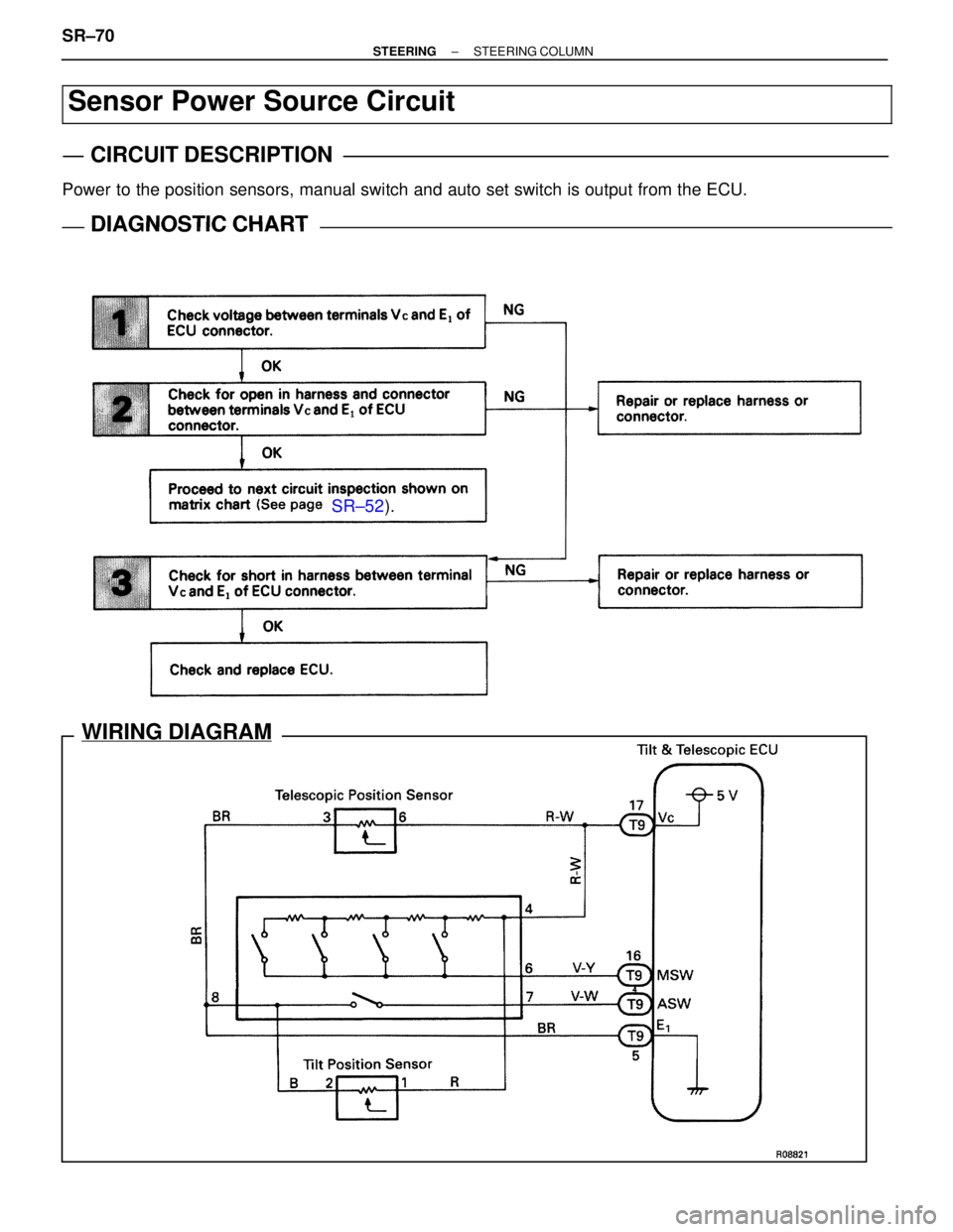 LEXUS SC400 1991  Service Repair Manual 
SR±52).
WIRING DIAGRAM
Sensor Power Source Circuit
CIRCUIT DESCRIPTION
Power to the position sensors, manual switch and auto set switch is output fr\
om the ECU.
DIAGNOSTIC CHARTDIAGNOSTIC CHART
SR