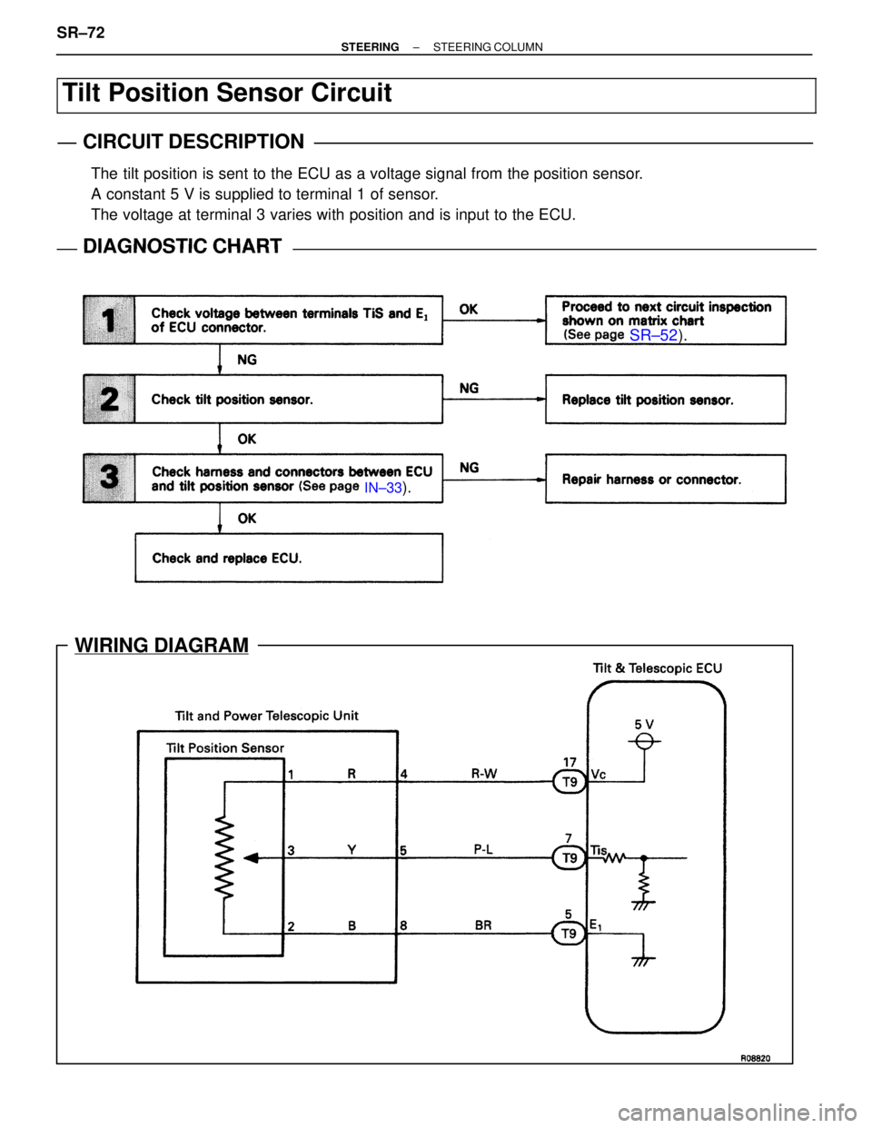 LEXUS SC400 1991  Service Repair Manual 
SR±52).
IN±33).
WIRING DIAGRAM
Tilt Position Sensor Circuit
CIRCUIT DESCRIPTION
The tilt position is sent to the ECU as a voltage signal from the position \
sensor.
A constant 5 V is supplied to te
