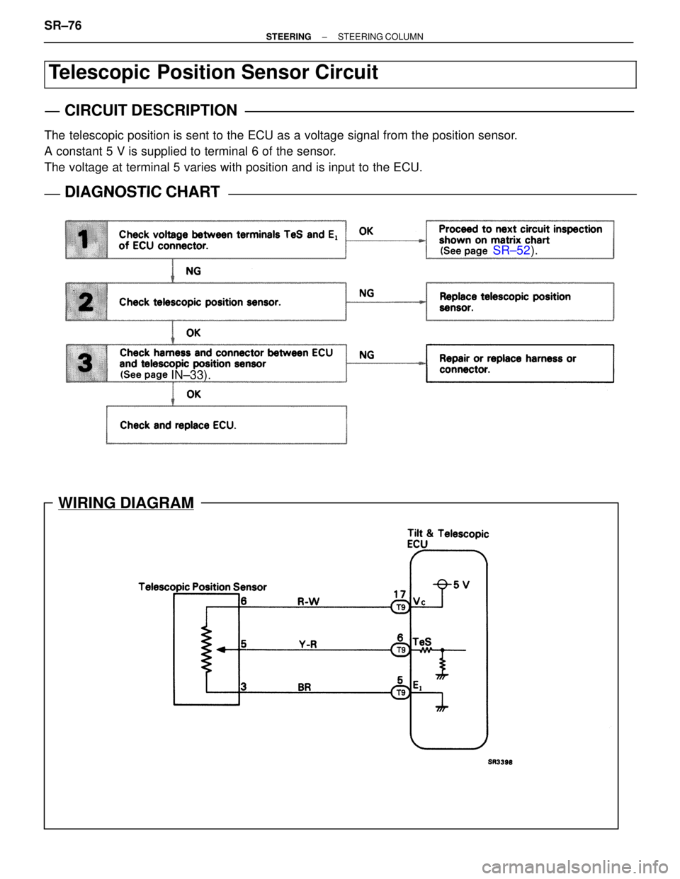 LEXUS SC400 1991  Service Repair Manual 
SR±52).
IN±33).
WIRING DIAGRAM
Telescopic Position Sensor Circuit
CIRCUIT DESCRIPTION
The telescopic position is sent to the ECU as a voltage signal from the pos\
ition sensor.
A constant 5 V is su