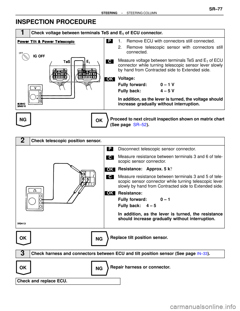 LEXUS SC400 1991  Service Repair Manual 
NGOK
OKNG
OKNG
INSPECTION PROCEDURE
1Check voltage between terminals TeS and E1 of ECU connector.
C
OK
P1. Remove ECU with connectors still connected.
2. Remove telescopic sensor with connectors stil