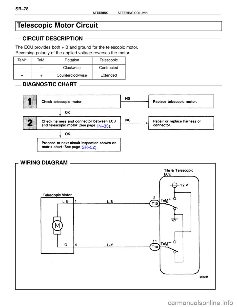 LEXUS SC400 1991  Service Repair Manual 
 SR±52 ). 
IN±33 ).
WIRING DIAGRAM
Telescopic Motor Circuit
CIRCUIT DESCRIPTION
The ECU provides both + B and ground for the telescopic motor.
Reversing polarity of the applied voltage reverses the