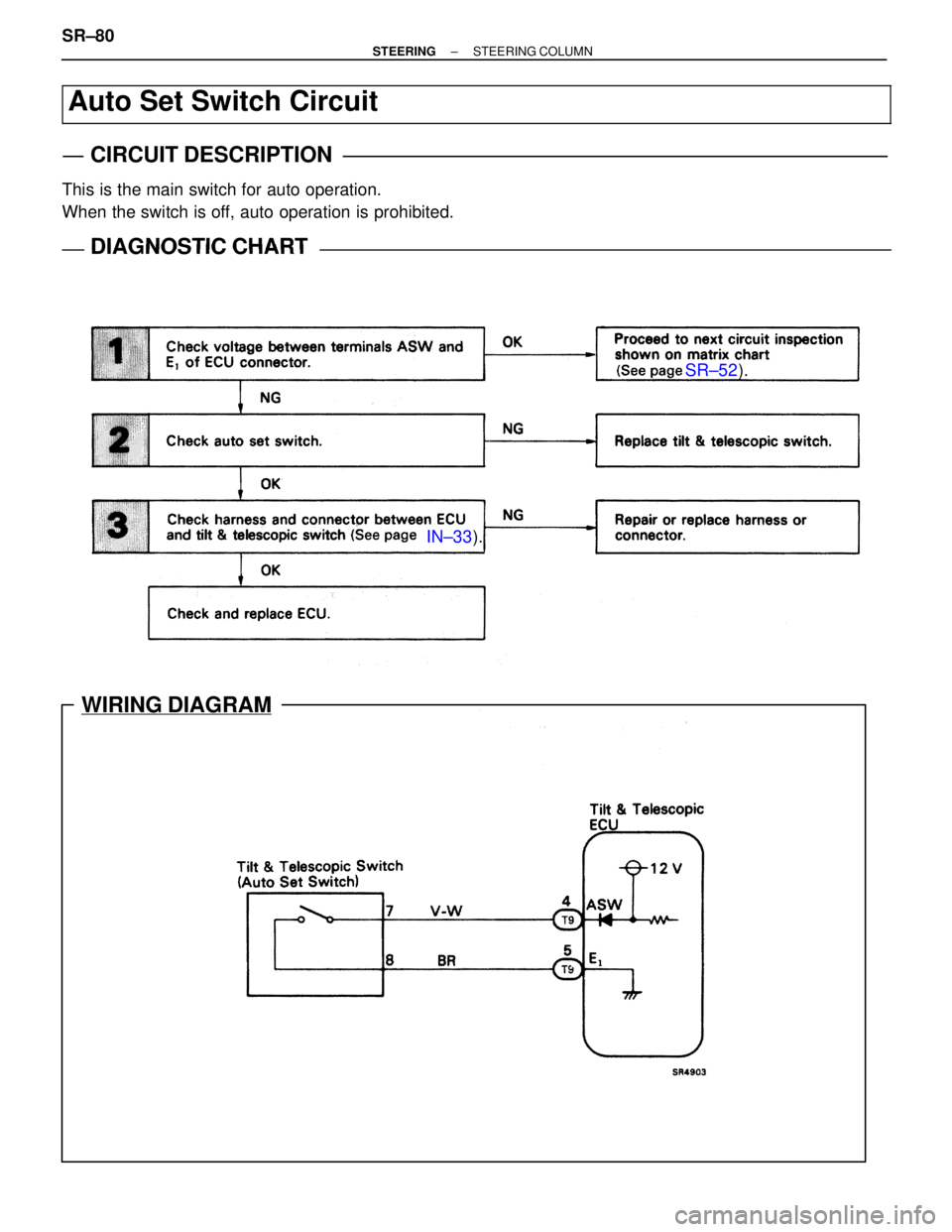 LEXUS SC400 1991  Service Repair Manual 
SR±52).
  IN±33 ).
WIRING DIAGRAM
Auto Set Switch Circuit
CIRCUIT DESCRIPTION
This is the main switch for auto operation.
When the switch is off, auto operation is prohibited.
DIAGNOSTIC CHARTDIAGN