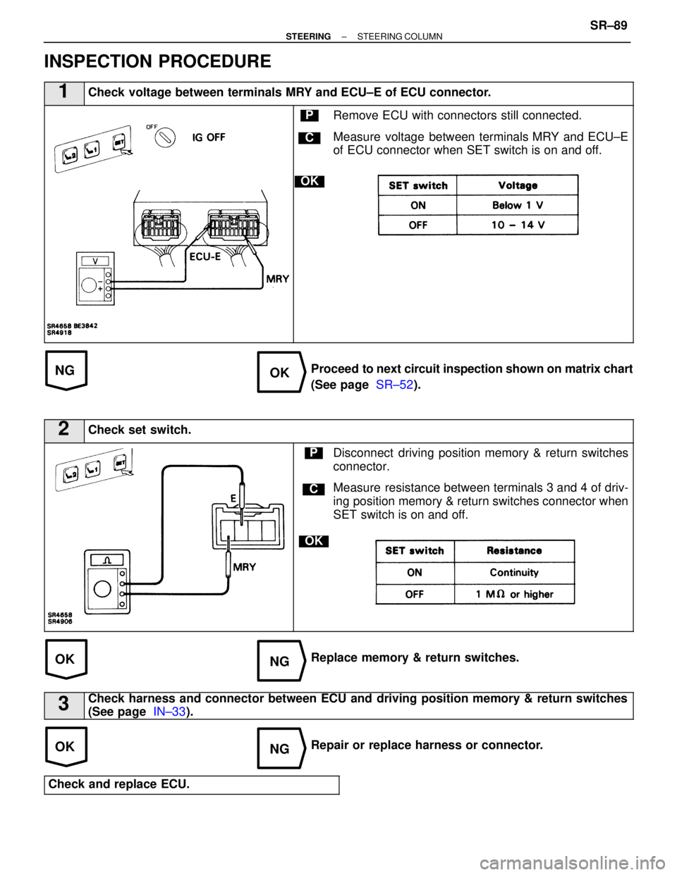LEXUS SC400 1991  Service Repair Manual 
NGOK
OKNG
OKNG
INSPECTION PROCEDURE
1Check voltage between terminals MRY and ECU±E of ECU connector.
C
OK
PRemove ECU with connectors still connected.
Measure voltage between terminals MRY and ECU±