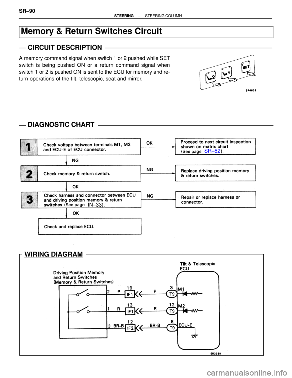 LEXUS SC400 1991  Service Repair Manual 
SR±52).
IN±33).
WIRING DIAGRAM
Memory & Return Switches Circuit
CIRCUIT DESCRIPTION
A memory command signal when switch 1 or 2 pushed while SET
switch is being pushed ON or a return command signal 