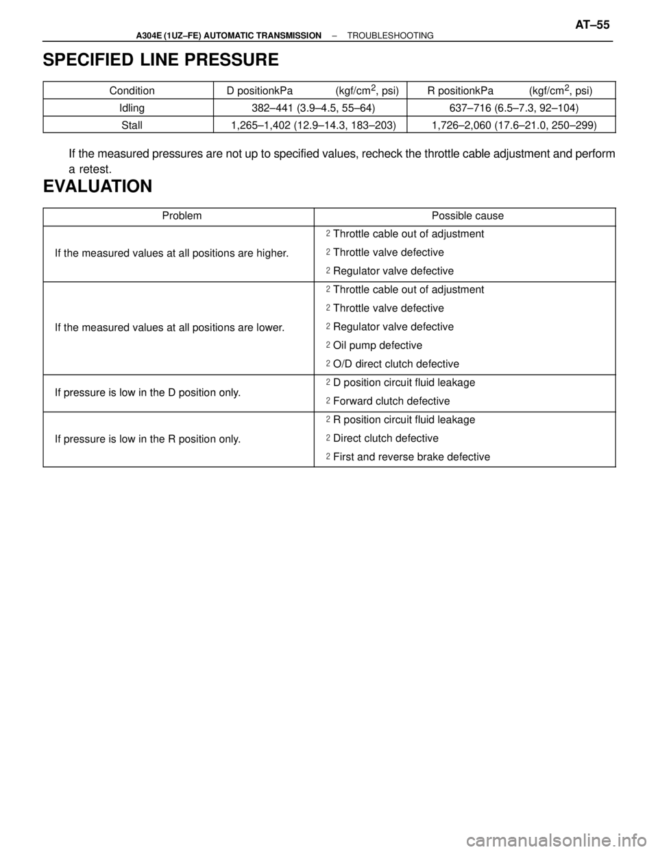 LEXUS SC400 1991  Service Repair Manual 
SPECIFIED LINE PRESSURE
 
Condition
 
D positionkPa (kgf/cm2, psi)
 
R positionkPa (kgf/cm2, psi) 

