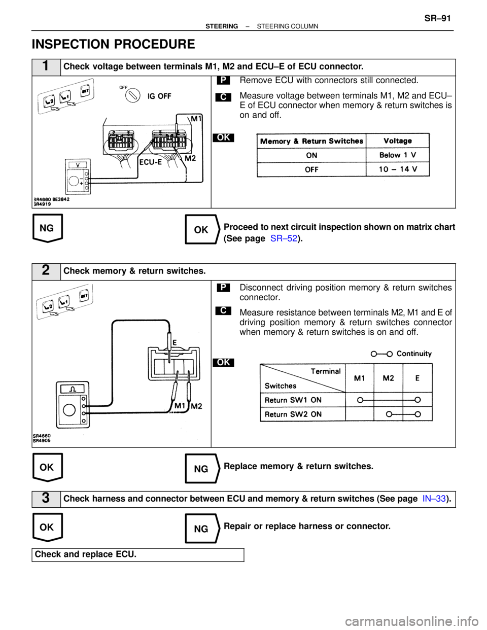 LEXUS SC400 1991  Service Repair Manual 
NGOK
OKNG
OKNG
INSPECTION PROCEDURE
1Check voltage between terminals M1, M2 and ECU±E of ECU connector.
C
OK
PRemove ECU with connectors still connected.
Measure voltage between terminals M1, M2 and