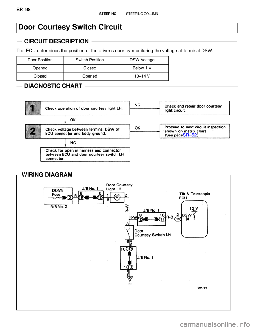 LEXUS SC400 1991  Service Repair Manual 
SR±52).
WIRING DIAGRAM
Door Courtesy Switch Circuit
CIRCUIT DESCRIPTION
The ECU determines the position of the drivers door by monitoring the voltage at terminal DSW.
 

Doo