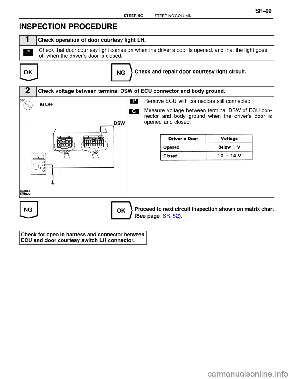 LEXUS SC400 1991  Service Repair Manual 
OKNG
NGOK
INSPECTION PROCEDURE
1Check operation of door courtesy light LH.
Check that door courtesy light comes on when the drivers door is opened, and that the light goes
off when the drivers door