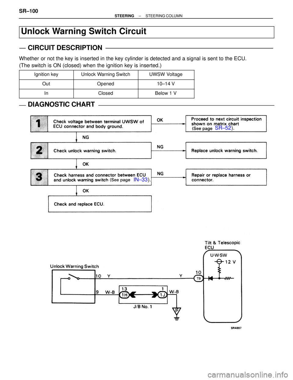 LEXUS SC400 1991  Service Repair Manual 
SR±52).
  IN±33 ).
Unlock Warning Switch Circuit
CIRCUIT DESCRIPTION
Whether or not the key is inserted in the key cylinder is detected and a signal\
 is sent to the ECU.
(The switch is ON (closed)