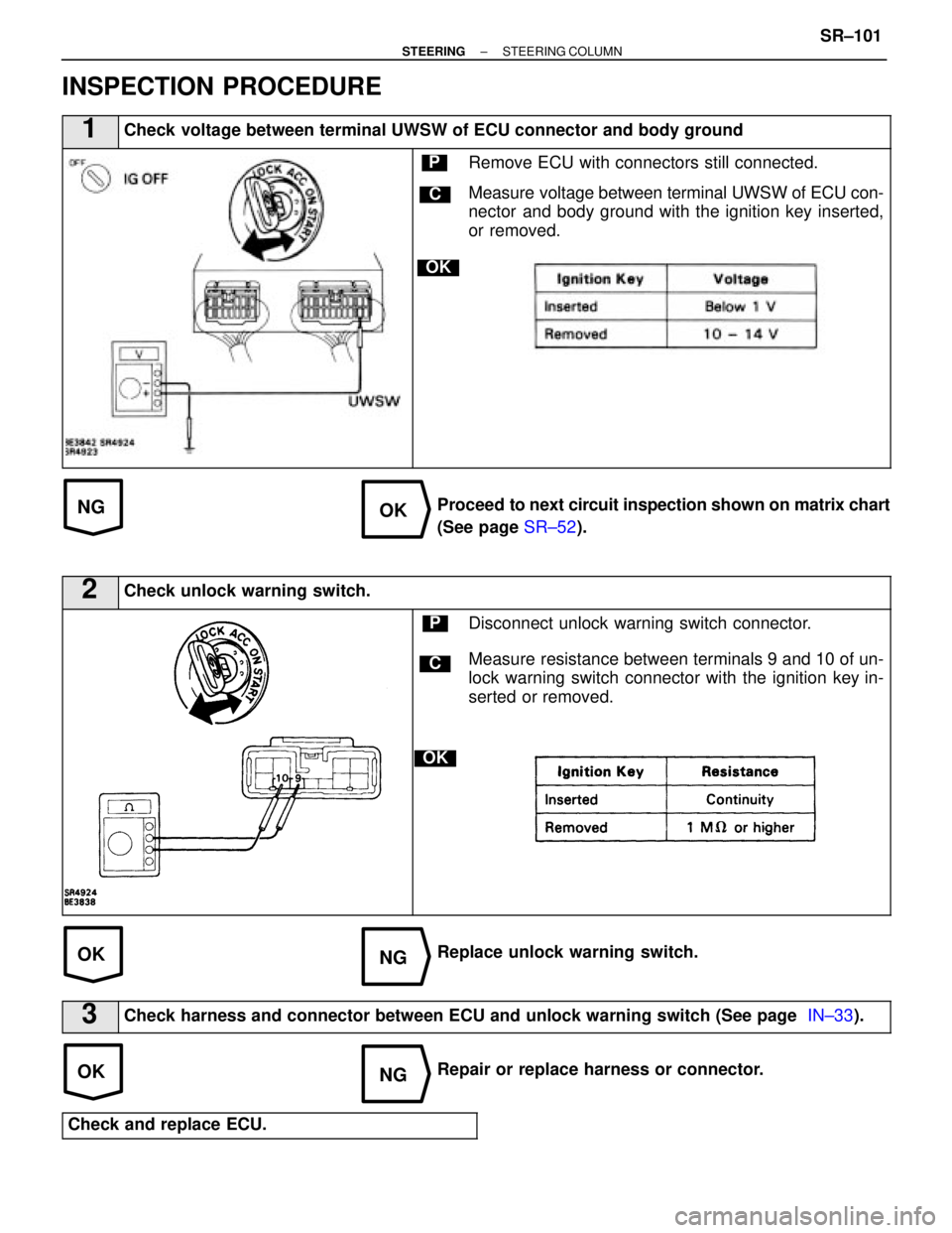 LEXUS SC400 1991  Service Repair Manual 
NGOK
OKNG
OKNG
INSPECTION PROCEDURE
1Check voltage between terminal UWSW of ECU connector and body ground
C
OK
PRemove ECU with connectors still connected.
Measure voltage between terminal UWSW of EC