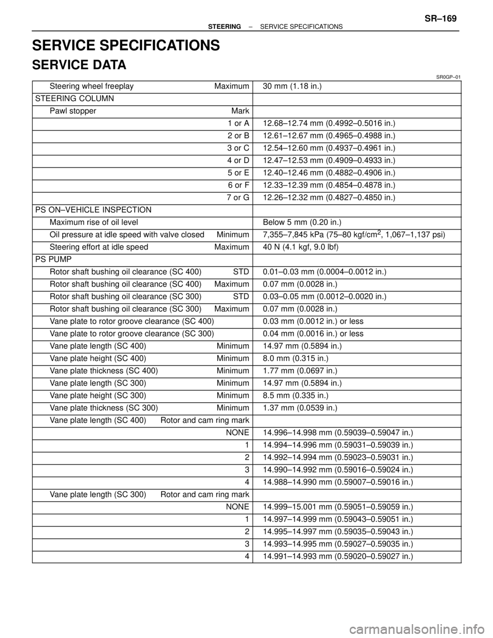 LEXUS SC400 1991  Service Repair Manual 
SERVICE SPECIFICATIONS
SERVICE DATA
SR0GP±01\
 \
Steering wheel freeplay Maximum\
 \
30 mm (1.18 in.)
\
 