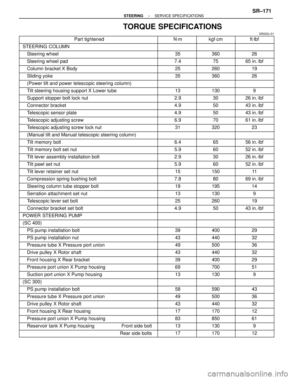 LEXUS SC400 1991  Service Repair Manual 
TORQUE SPECIFICATIONS
SR0GQ±01\
 \
Part tightened NVm kgf Vcm ft Vlbf\
 \
STEERI