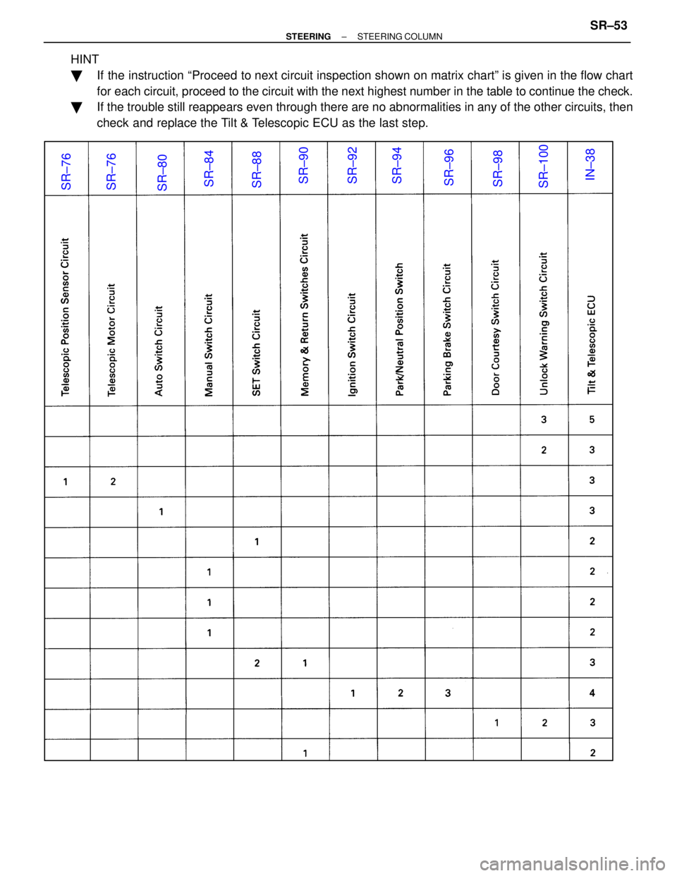 LEXUS SC400 1991  Service Repair Manual 
HINT
If the instruction ªProceed to next circuit inspection shown on matrix chartº is given in the flo\
w chart
for each circuit, proceed to the circuit with the next highest number in th\
e table