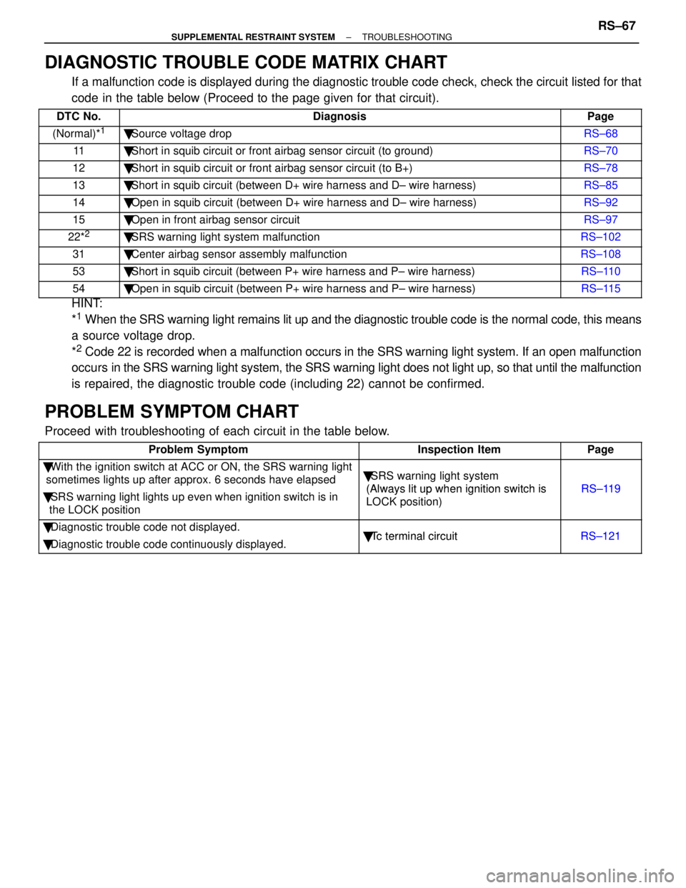 LEXUS SC400 1991 Service Repair Manual
DIAGNOSTIC TROUBLE CODE MATRIX CHART
If a malfunction code is displayed during the diagnostic trouble code chec\
k, check the circuit listed for that
code in the table below (Proceed to the page give LEXUS SC400 1991 Service Repair Manual
DIAGNOSTIC TROUBLE CODE MATRIX CHART
If a malfunction code is displayed during the diagnostic trouble code chec\
k, check the circuit listed for that
code in the table below (Proceed to the page give