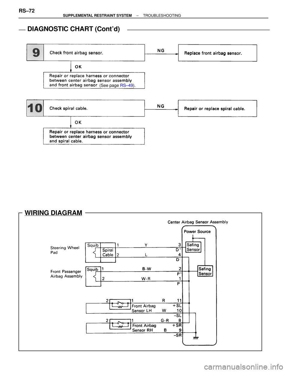 LEXUS SC400 1991 Service Repair Manual
WIRING DIAGRAM
DIAGNOSTIC CHART (Contd)DIAGNOSTIC CHART (Contd)
(See page RS±49).
RS±72±
SUPPLEMENTAL RESTRAINT SYSTEM TROUBLESHOOTING
WhereEverybodyKnowsYourName LEXUS SC400 1991 Service Repair Manual
WIRING DIAGRAM
DIAGNOSTIC CHART (Contd)DIAGNOSTIC CHART (Contd)
(See page RS±49).
RS±72±
SUPPLEMENTAL RESTRAINT SYSTEM TROUBLESHOOTING
WhereEverybodyKnowsYourName