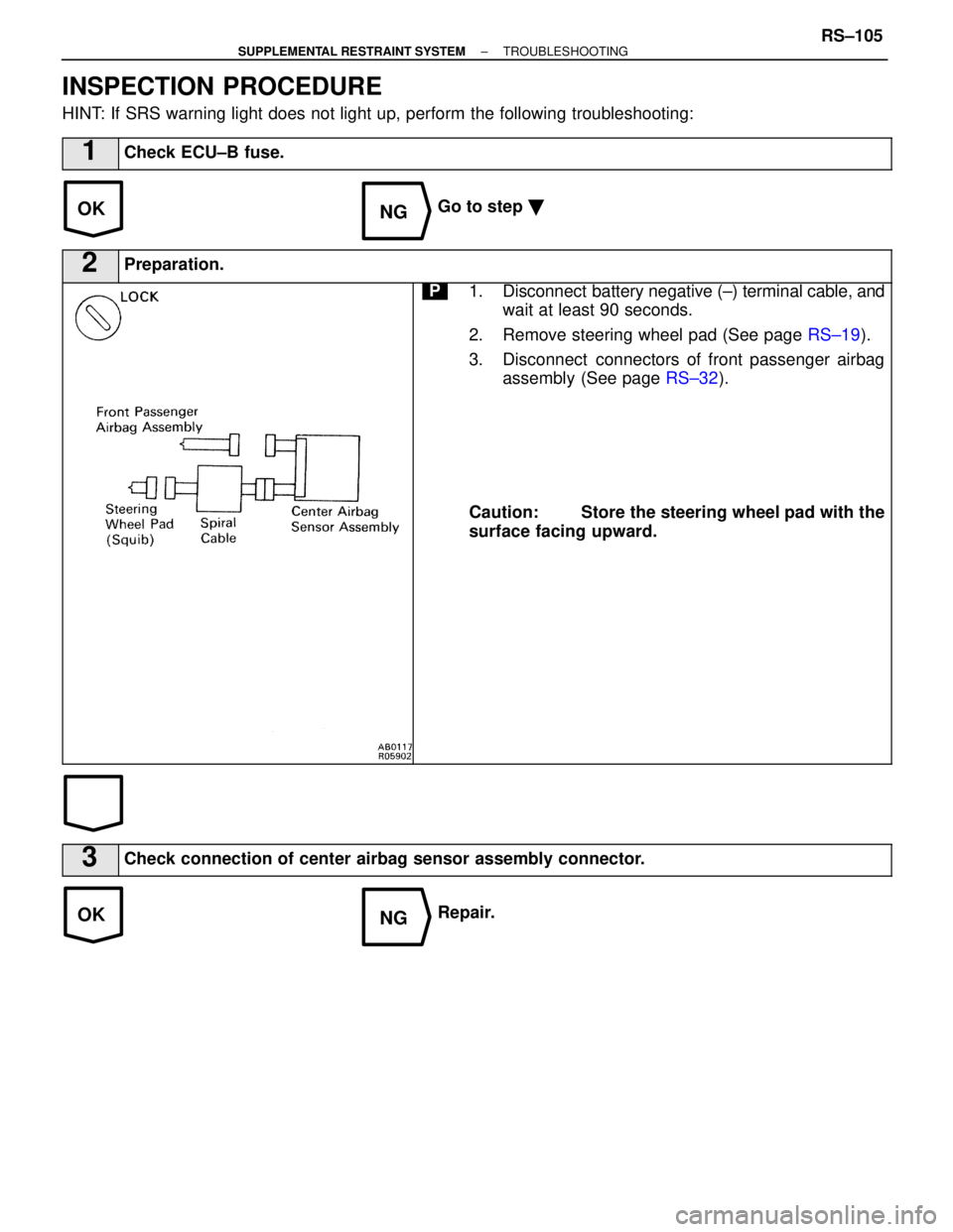 LEXUS SC400 1991  Service Repair Manual 
OKNG
OKNG
INSPECTION PROCEDURE
HINT: If SRS warning light does not light up, perform the following troublesh\
ooting:
1Check ECU±B fuse.
Go to step 
2Preparation.
P1. Disconnect  battery negative (