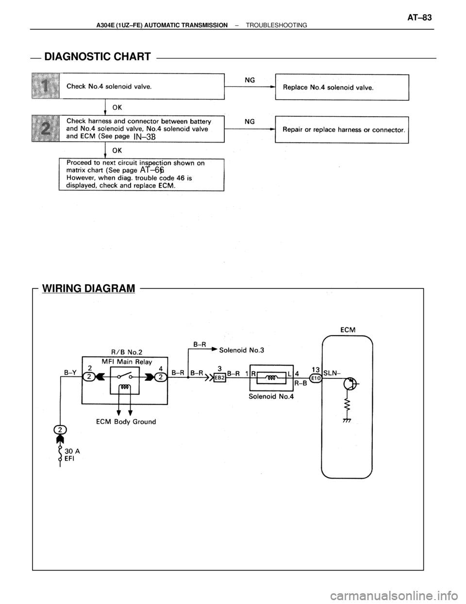 LEXUS SC400 1991 Service Repair Manual
AT±66
IN±33
WIRING DIAGRAM
DIAGNOSTIC CHARTDIAGNOSTIC CHART
±
A304E (1UZ±FE) AUTOMATIC TRANSMISSION TROUBLESHOOTINGAT±83
WhereEverybodyKnowsYourName LEXUS SC400 1991 Service Repair Manual
AT±66
IN±33
WIRING DIAGRAM
DIAGNOSTIC CHARTDIAGNOSTIC CHART
±
A304E (1UZ±FE) AUTOMATIC TRANSMISSION TROUBLESHOOTINGAT±83
WhereEverybodyKnowsYourName