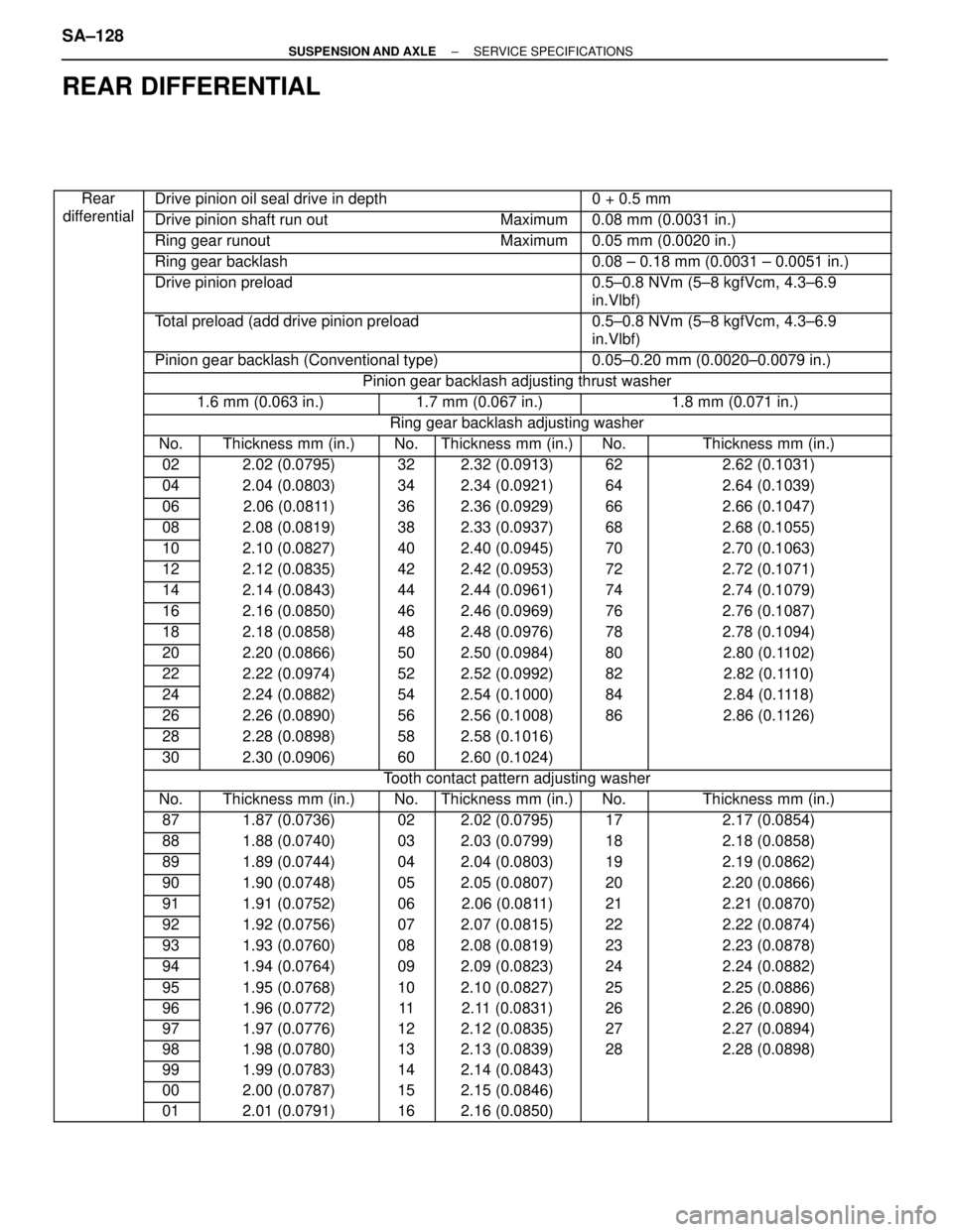 LEXUS SC400 1991  Service Repair Manual 
REAR DIFFERENTIAL
 Rear
diff ti l
 Drive pinion oil seal drive in depth  0 + 0.5 mm differential 