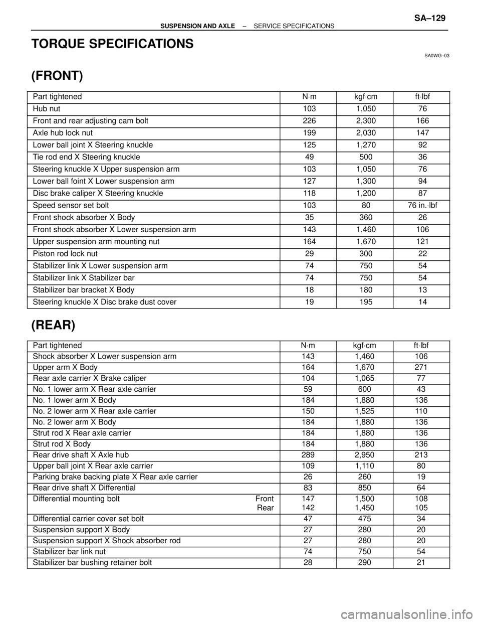 LEXUS SC400 1991  Service Repair Manual 
TORQUE SPECIFICATIONS
SA0WG±03
(FRONT)
\
 \
Part tightened NVm kgf Vcm ft Vlbf
\
 