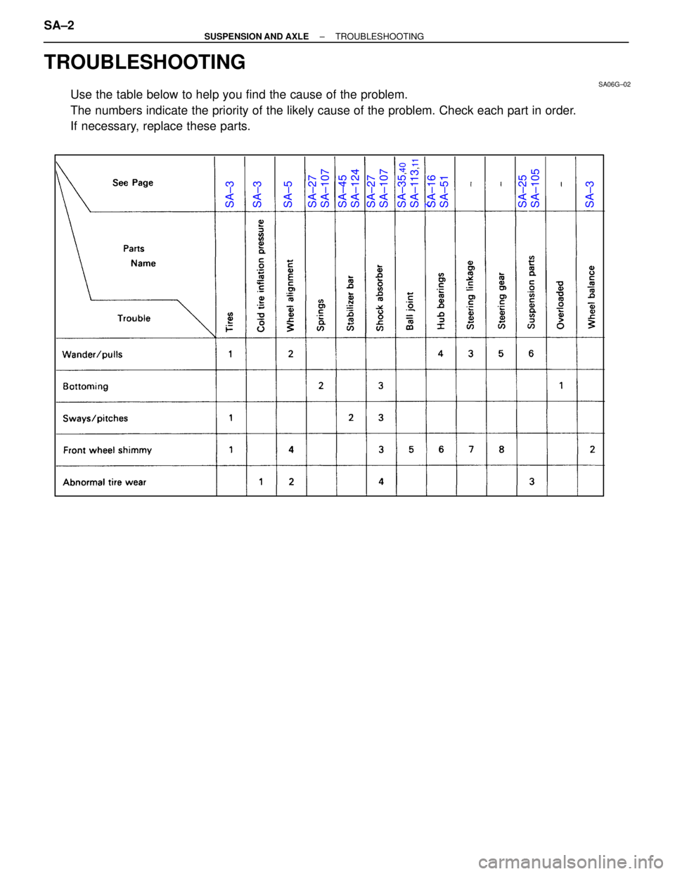 LEXUS SC400 1991  Service Repair Manual 
TROUBLESHOOTING
SA06G±02
Use the table below to help you find the cause of the problem.
The numbers indicate the priority of the likely cause of the problem. Ch\
eck each part in order.
If necessary