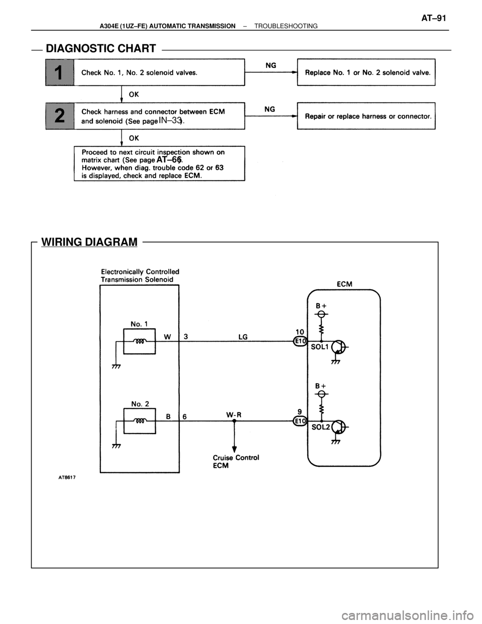 LEXUS SC400 1991  Service Repair Manual 
AT±66IN±33
WIRING DIAGRAM
DIAGNOSTIC CHARTDIAGNOSTIC CHART
±
A304E (1UZ±FE) AUTOMATIC TRANSMISSION TROUBLESHOOTINGAT±91 
WhereEverybodyKnowsYourName  