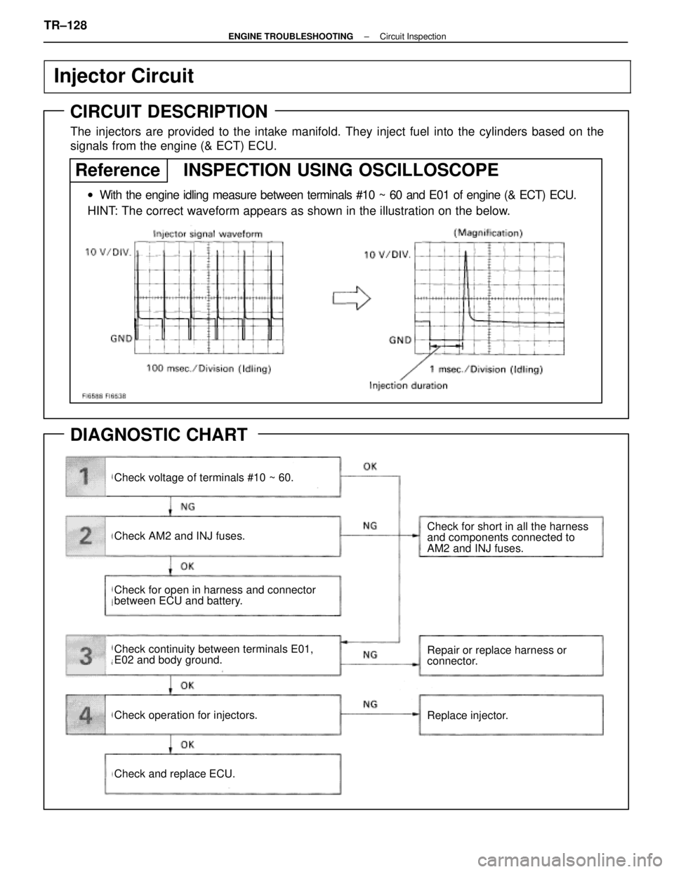 LEXUS SC400 1991  Service Repair Manual 
 Injector Circuit
CIRCUIT DESCRIPTION
The injectors are provided to the intake manifold. They inject fuel into th\
e cylinders based on the
signals from the engine (& ECT) ECU.
 Reference  INSPECTION