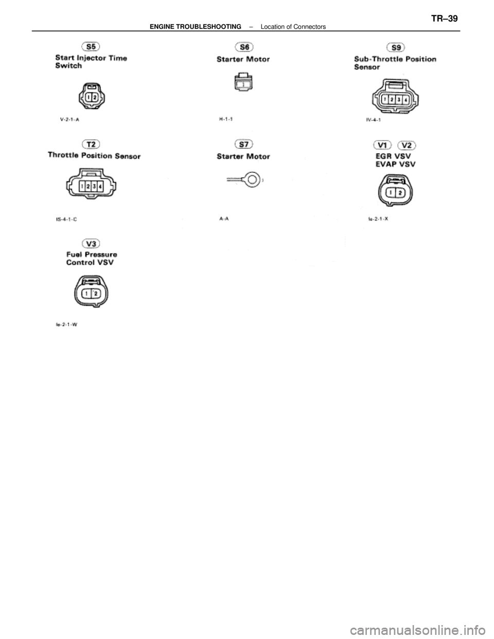 LEXUS SC400 1991  Service Repair Manual 
±
ENGINE TROUBLESHOOTING Location of ConnectorsTR±39 
WhereEverybodyKnowsYourName  