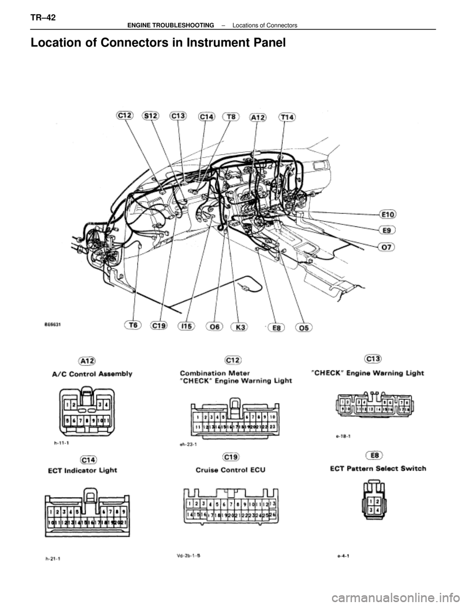 LEXUS SC400 1991  Service Repair Manual 
Location of Connectors in Instrument Panel
TR±42±
ENGINE TROUBLESHOOTING Locations of Connectors 
WhereEverybodyKnowsYourName  