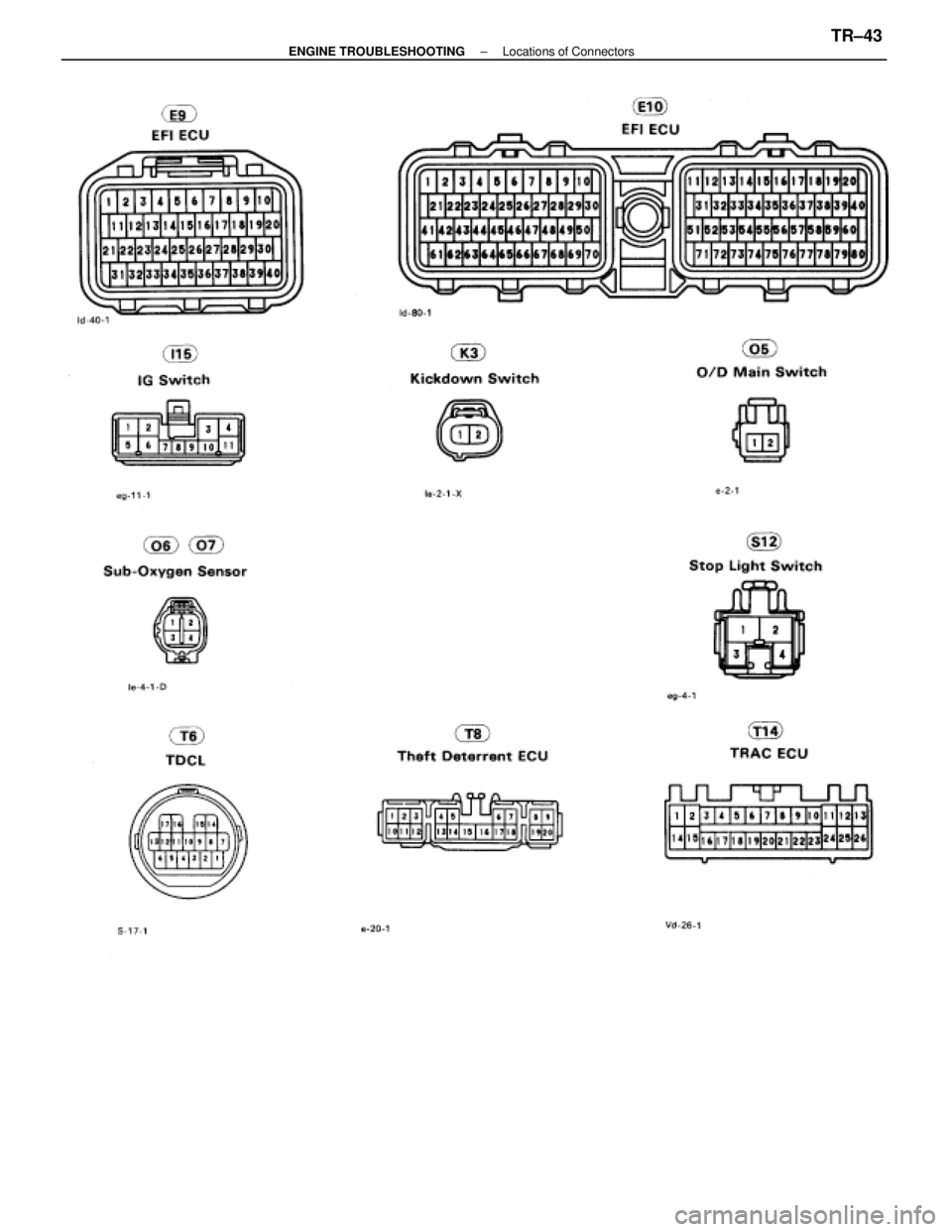 LEXUS SC400 1991  Service Repair Manual 
±
ENGINE TROUBLESHOOTING Locations of ConnectorsTR±43 
WhereEverybodyKnowsYourName  