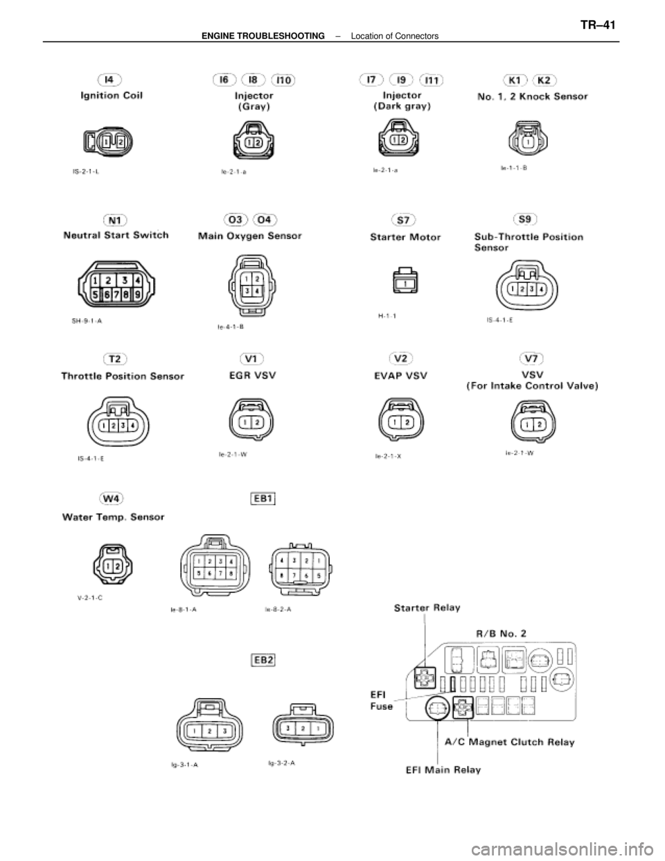 LEXUS SC400 1991  Service Repair Manual 
±
ENGINE TROUBLESHOOTING Location of ConnectorsTR±41 
WhereEverybodyKnowsYourName  