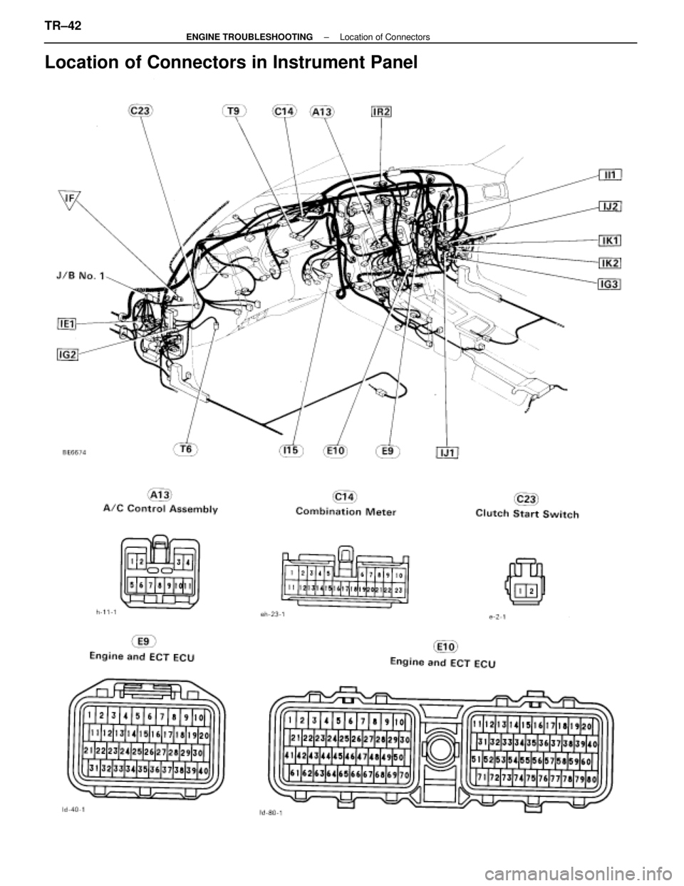 LEXUS SC400 1991  Service Repair Manual 
Location of Connectors in Instrument Panel
TR±42±
ENGINE TROUBLESHOOTING Location of Connectors 
WhereEverybodyKnowsYourName  